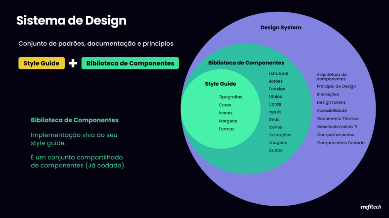 Crefisa - Design System - UX | UI Designer Especialista, Liderança de Design, Product Designer Sênior.|