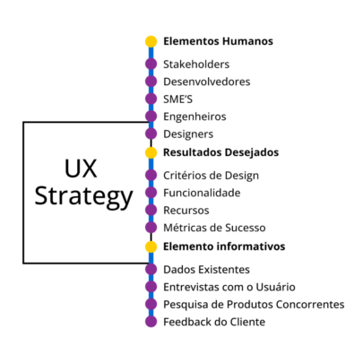 UX Strategy